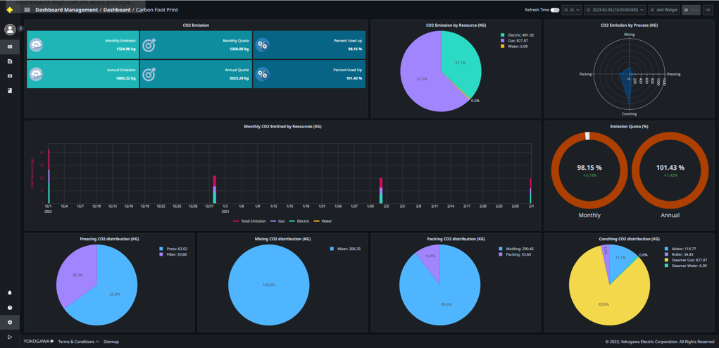 carbon footprint monitoring